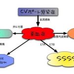 発熱と全身の皮膚剥離を主訴に来院した60歳代の男性（４/４）