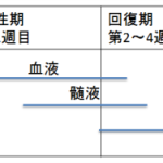 レプトスピラ症――渡航歴がなくても都市部でも起こりうる感染症（２/３）