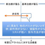 感染症医のための非劣性試験の読み方（２/３）