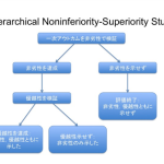 感染症医のための非劣性試験の読み方（３/３）