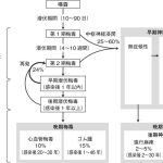 梅毒の故きを温ねて新しきを知る